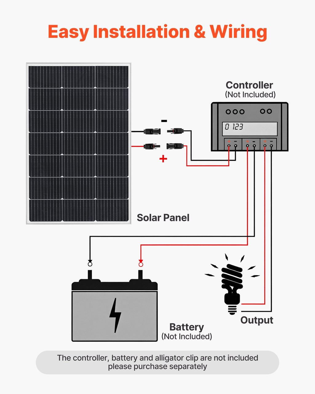 2PCS 100W Monocrystalline Solar Panels, 23% High-Efficiency Mono PV