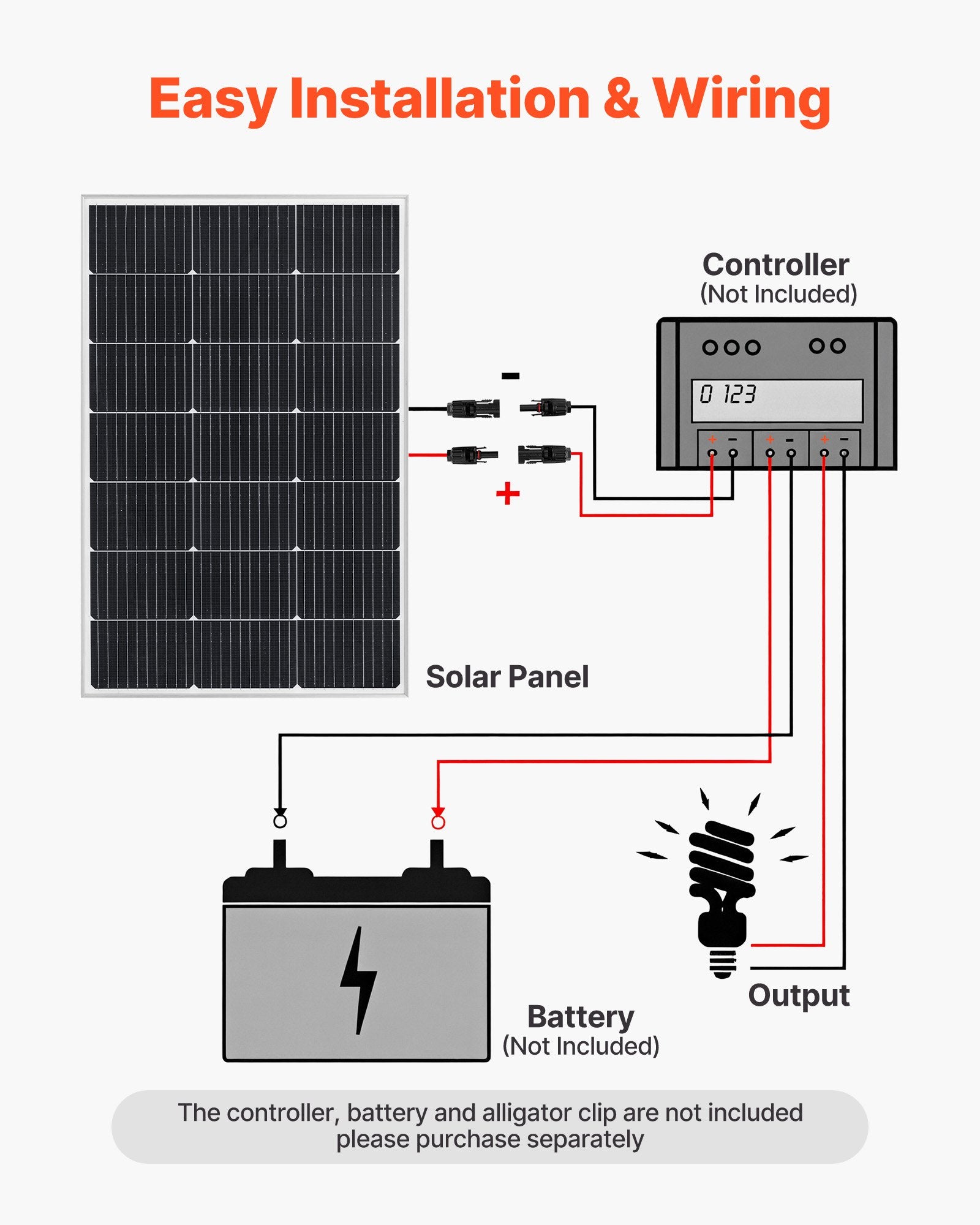 2PCS 100W Monocrystalline Solar Panels, 23% High-Efficiency Mono PV