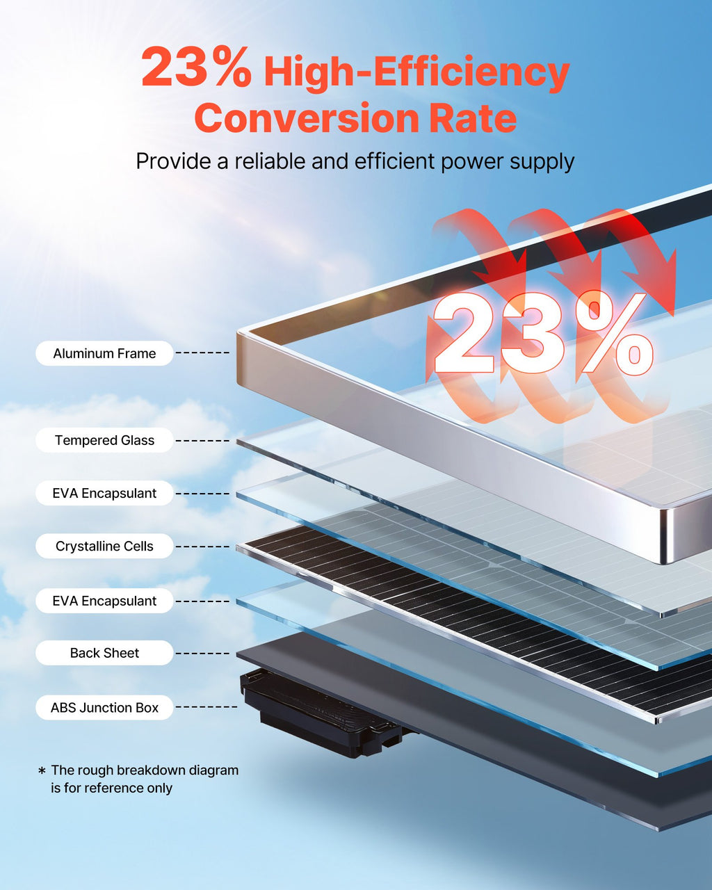 2PCS 100W Monocrystalline Solar Panels, 23% High-Efficiency Mono PV